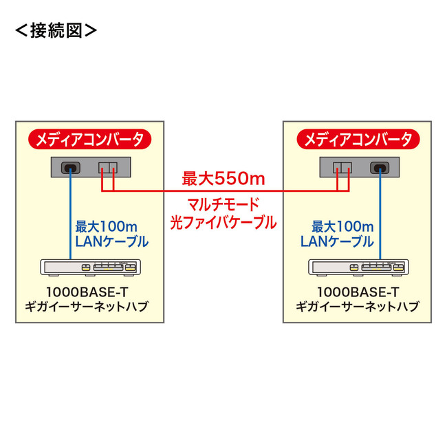 LAN-EC212RL