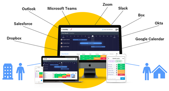 図１：「monday.com」のイメージ