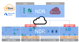 Vectra AI Cognito Platform カバー領域