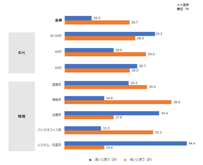 自身のITリテラシー