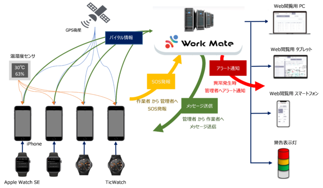 システム構成イメージ