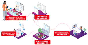 図１　Condecoの利用イメージ