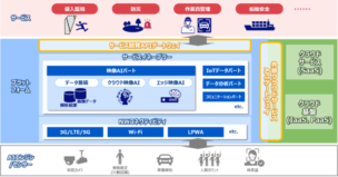 プラットフォームについて