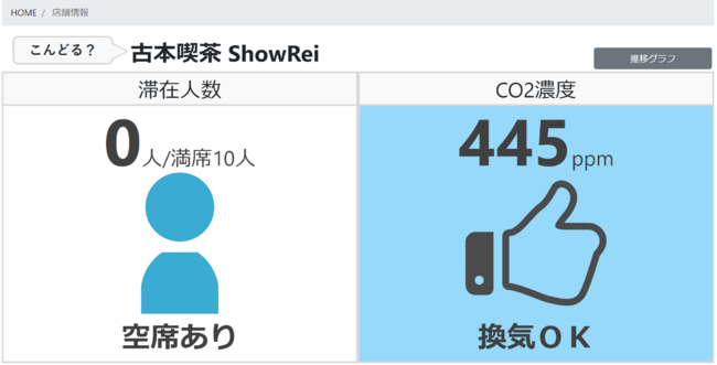 ▲店舗情報画面(営業時間内)のイメージ 　