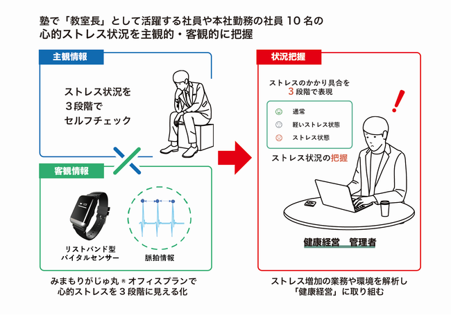 実証実験のイメージ1