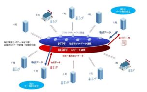 PTPF™ 概要図