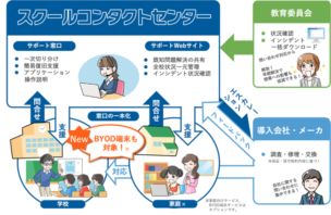 スクールコンタウトセンターの利用イメージ図