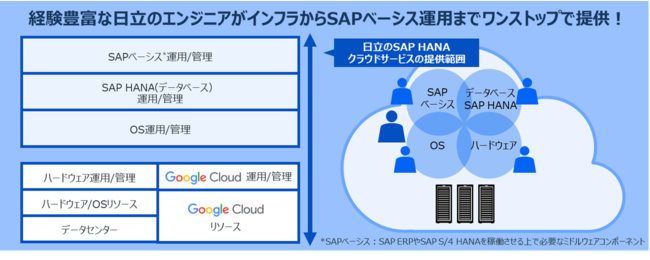 サービスイメージ図