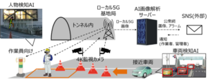 図１．検証１の実施イメージ