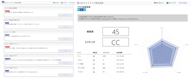 参考：DX クライテリア簡易診断