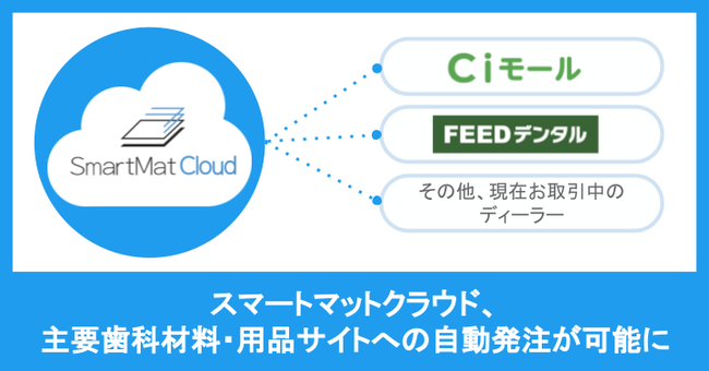 スマートマットクラウド　Ciモール、Feed連携