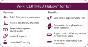 図：Wi-Fi CERTIFIED HaLow™の特徴とメリット※1