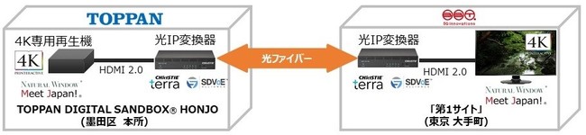 システム構成イメージ図