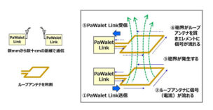 PaWalet Linkの概要説明図