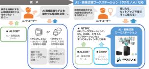 サービスイメージ図