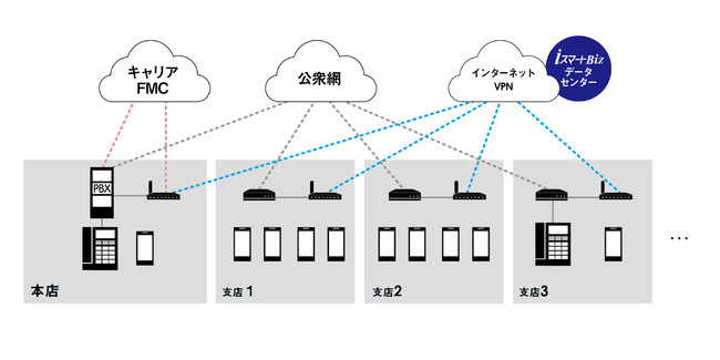 構成イメージ図