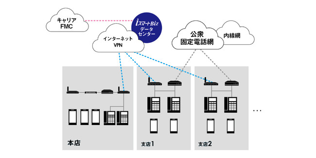 構成イメージ図