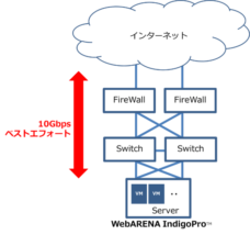 サービスイメージ