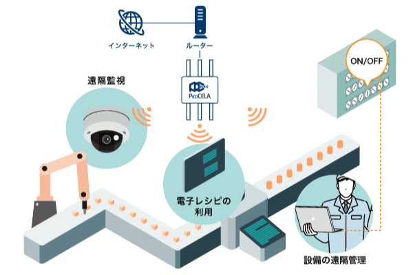 利用イメージ