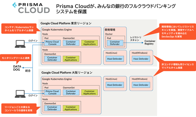 Prisma Cloud活用イメージ