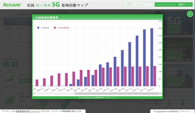 全国ローカル5G基地局推移