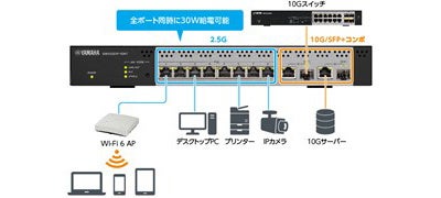 『SWX2221P-10NT』の利用シーン