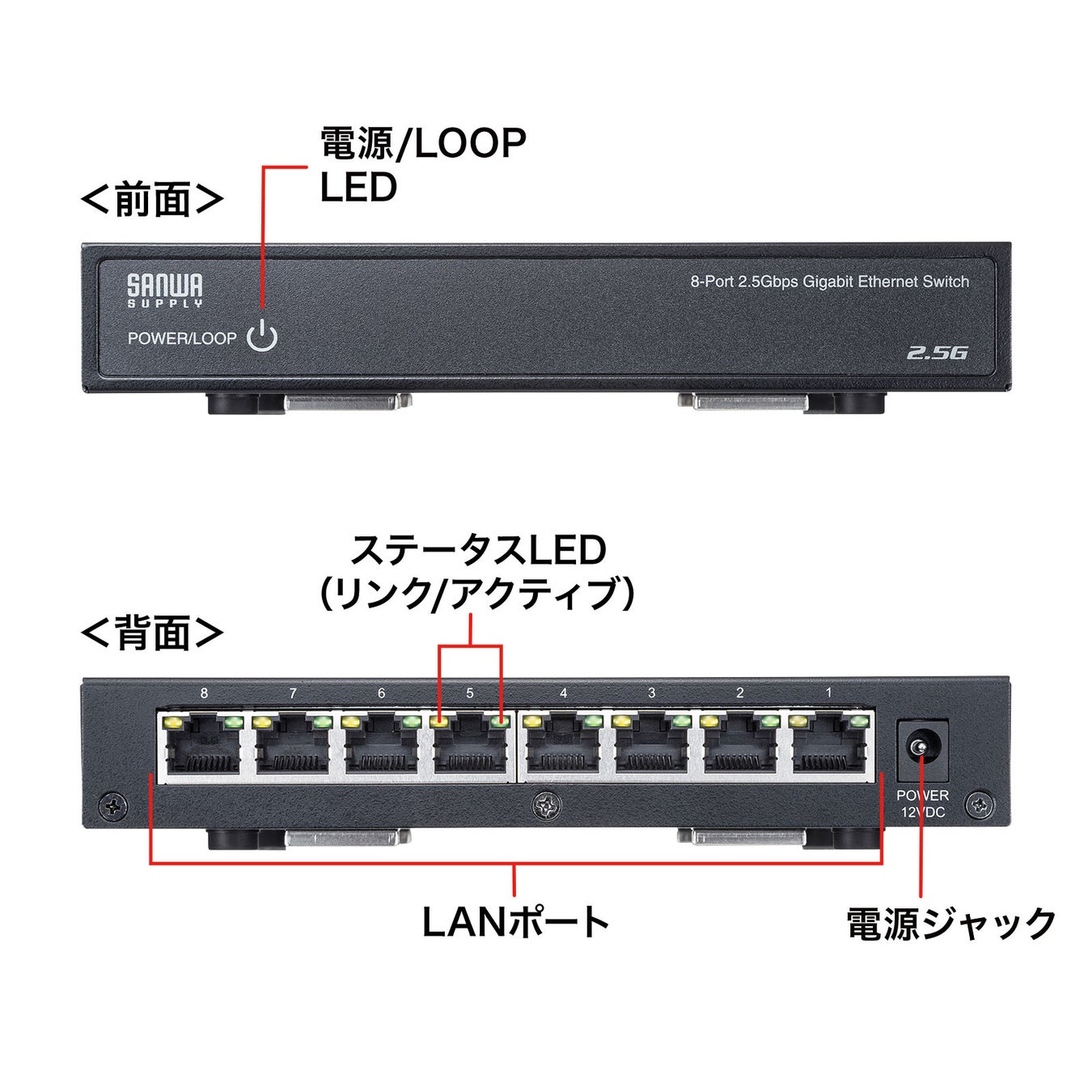 LAN-2GIGAS801