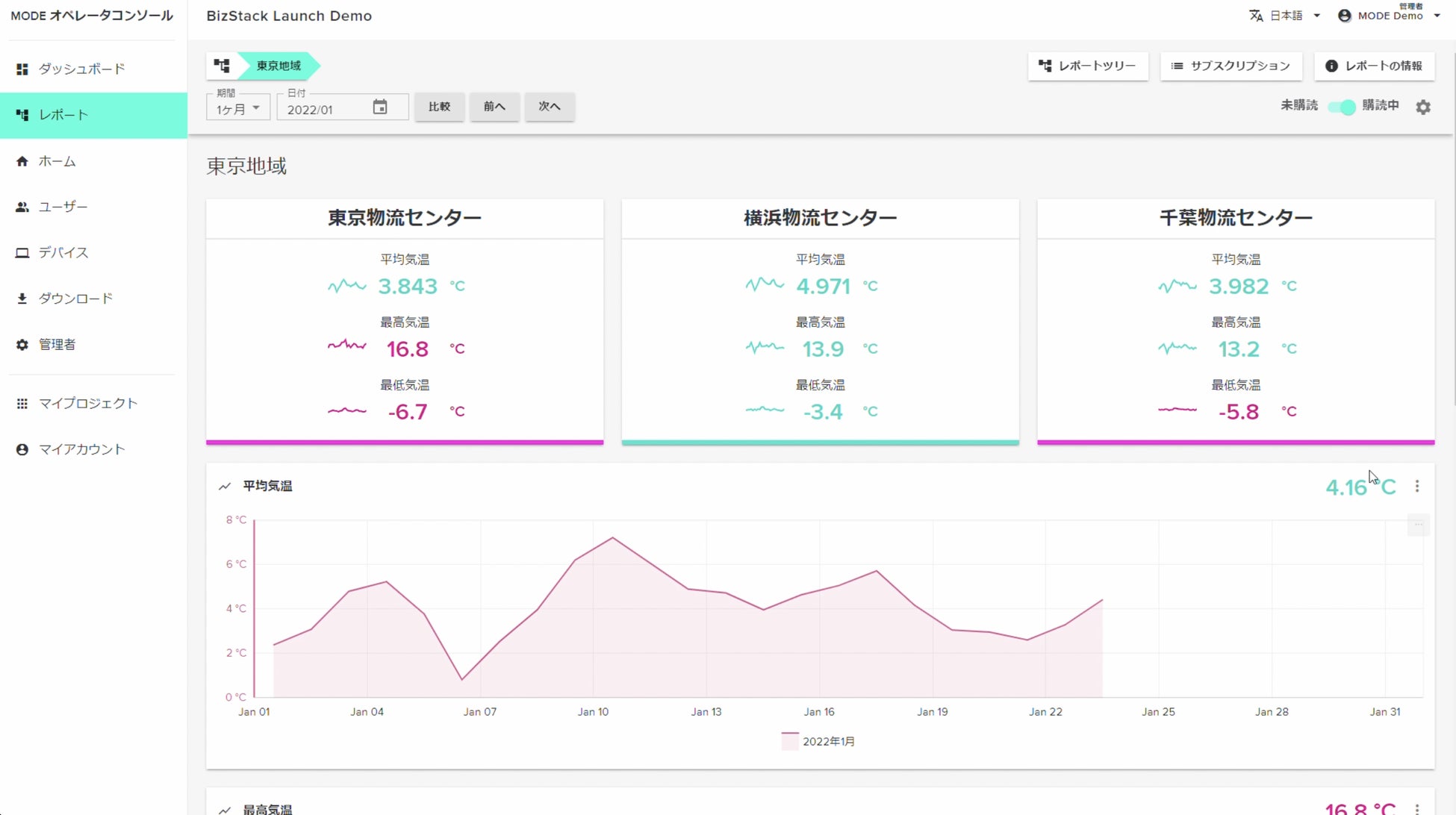 （デモ画面）MODE BizStack  レポート