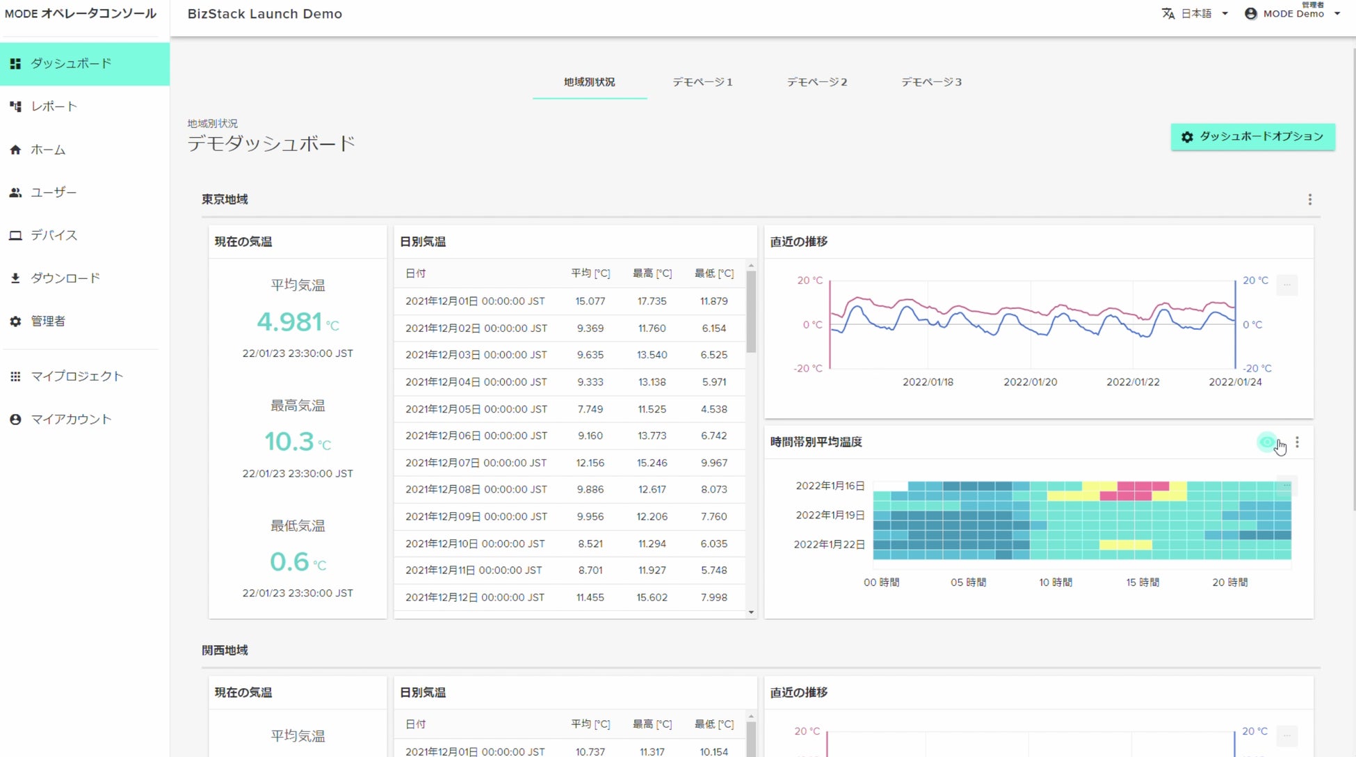 （デモ画面）MODE BizStack ダッシュボード