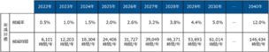 共同研究における2040年までの業務量削減将来目標値