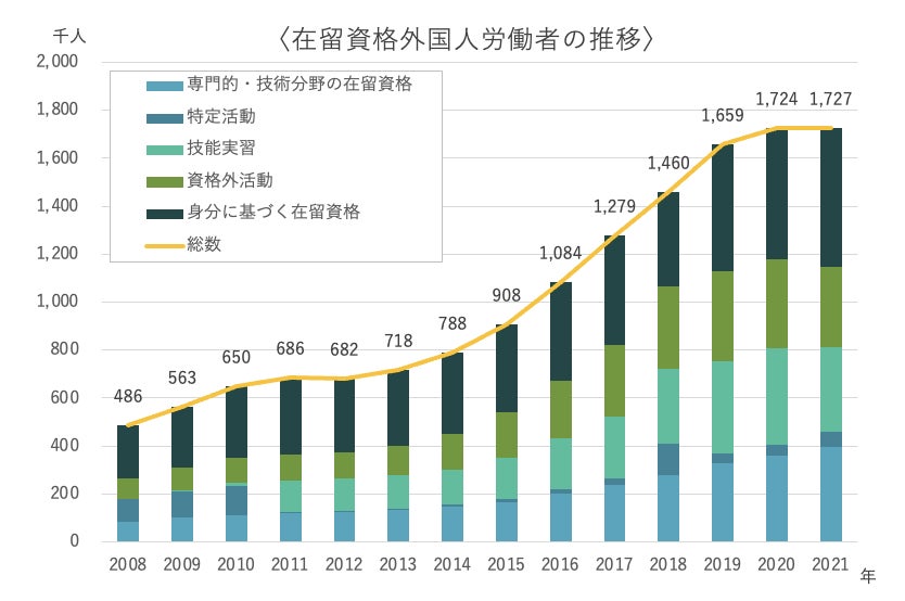 出典：厚生労働省 令和4年1月28日報道資料