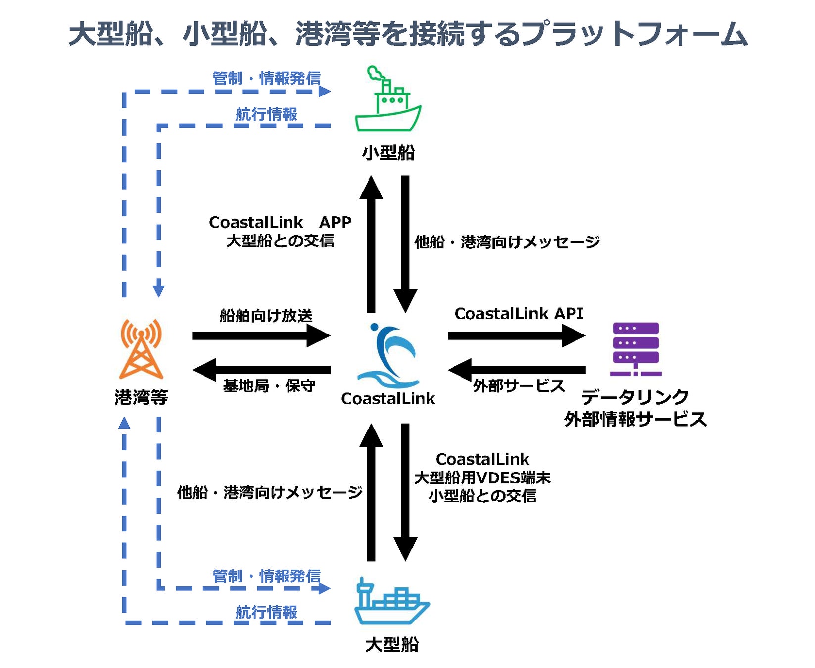 コースタルリンクソリューション