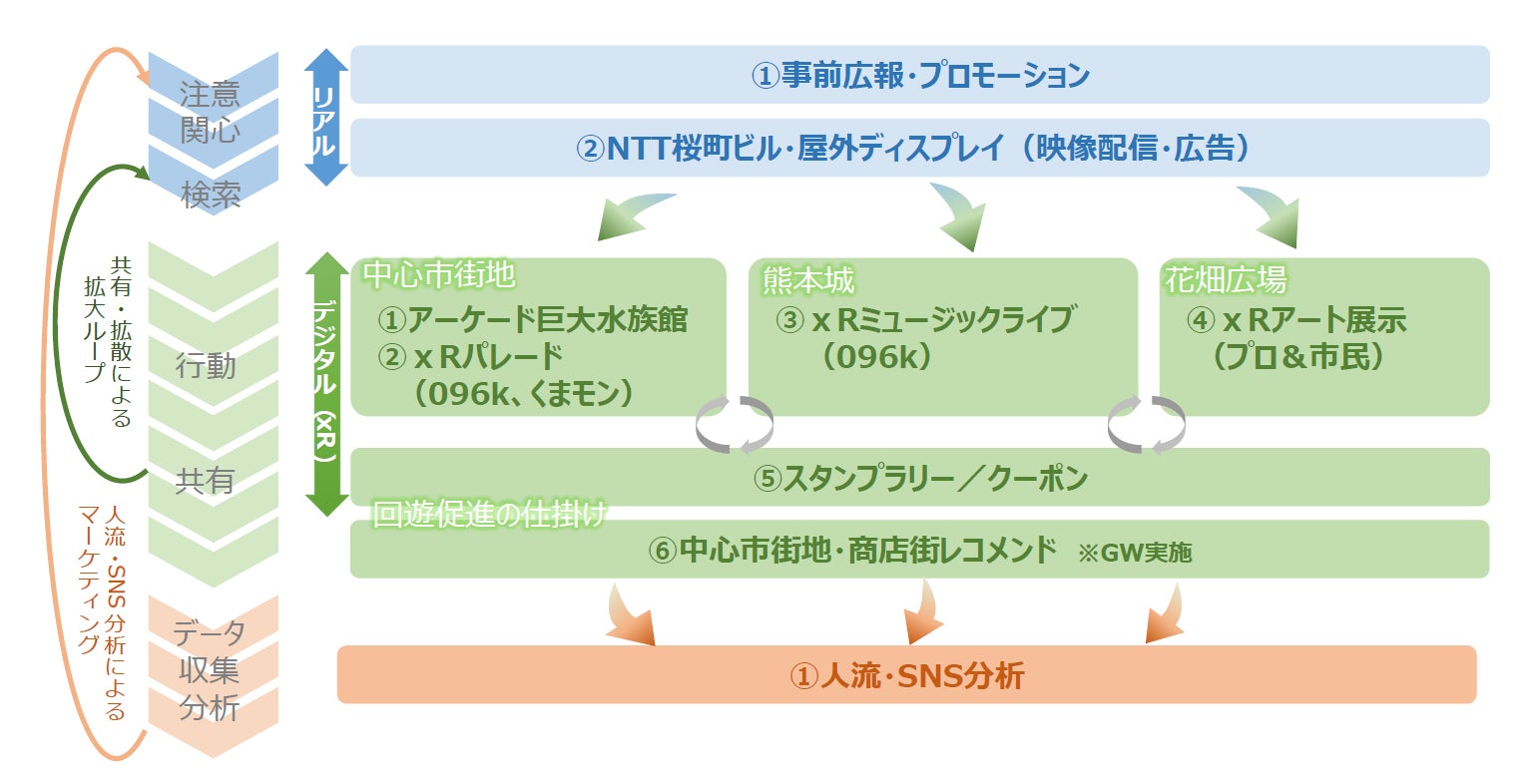 別紙　図2（全体フレーム）