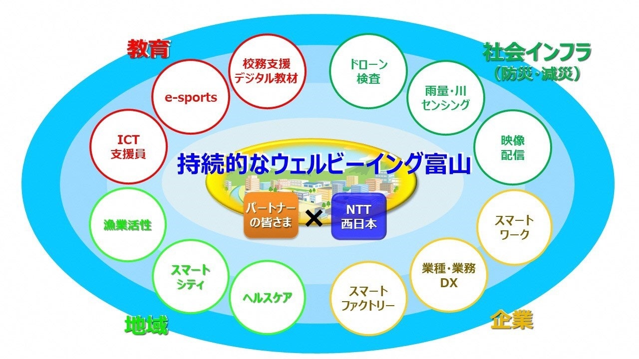 ウェルビーイング社会の実現へ向けた取り組みイメージ