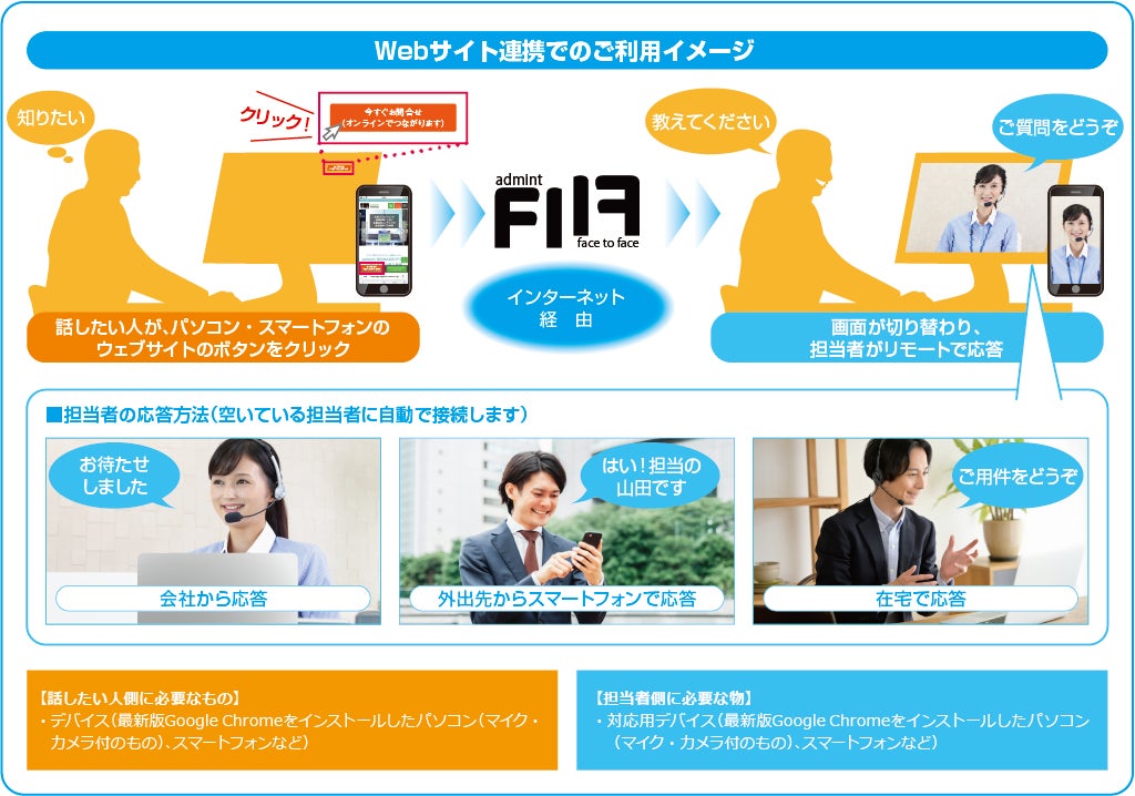 Web連携でのご利用イメージ図