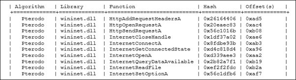 Pterodoで作成した関数のハッシュ値の一覧