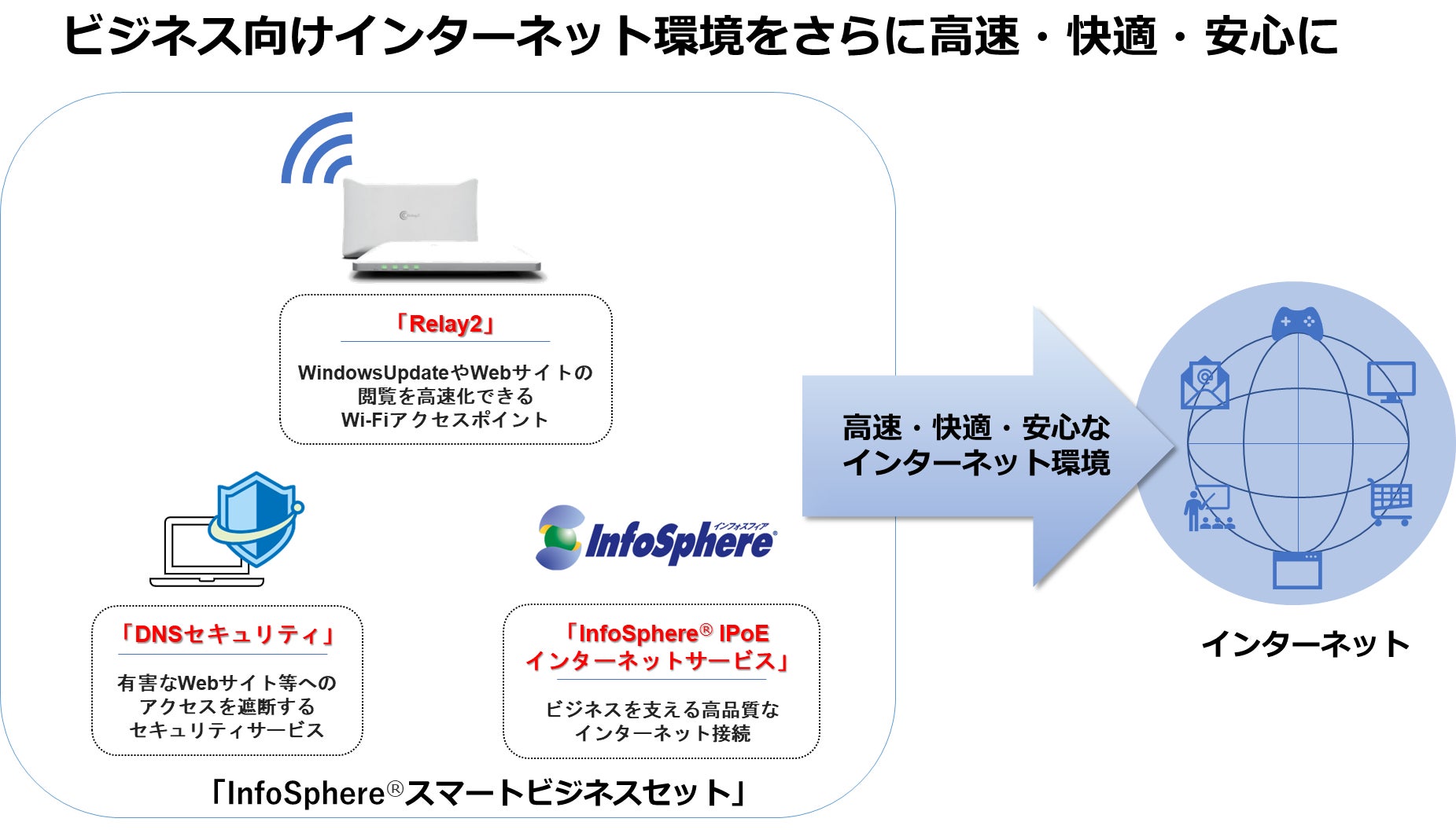 【イメージ図】