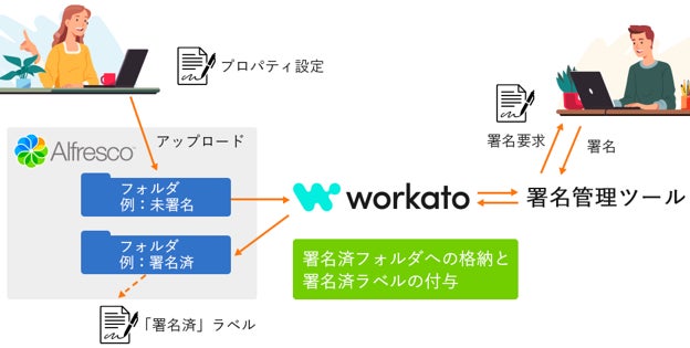 利用イメージ