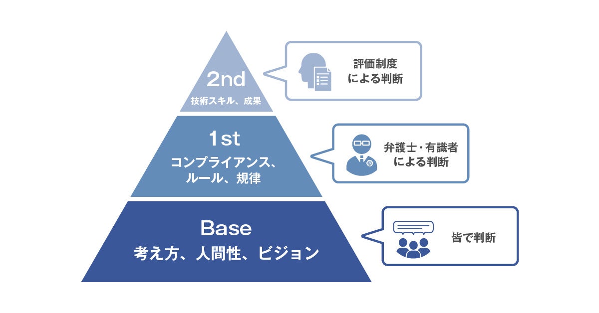 ISCイメージ図