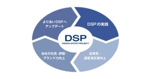 DSPイメージ図