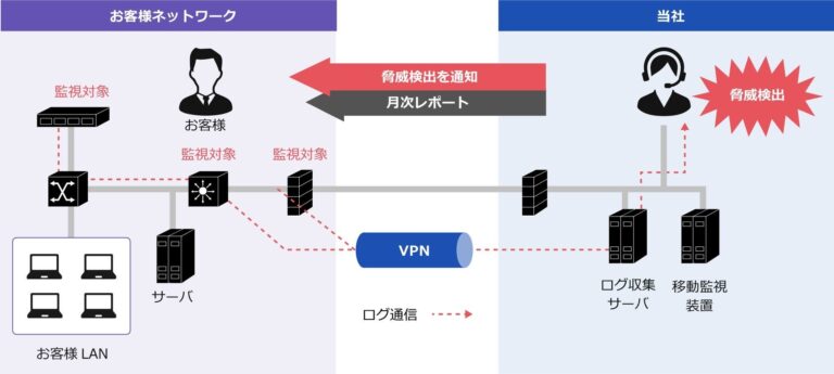 スギーズSEFシステム 【おしゃれ】 - dcsh.xoc.uam.mx