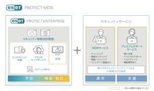 “ESET PROTECT MDR”概要図