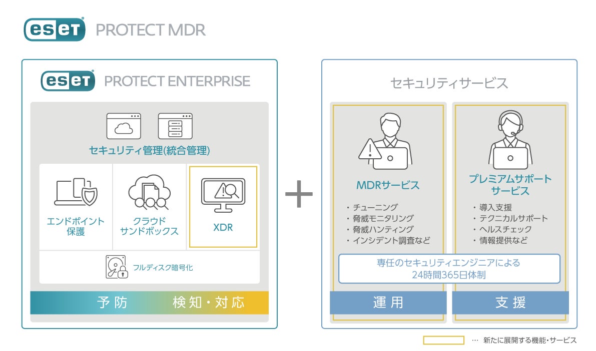 “ESET PROTECT MDR”概要図