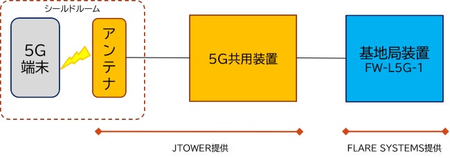 環境構成図