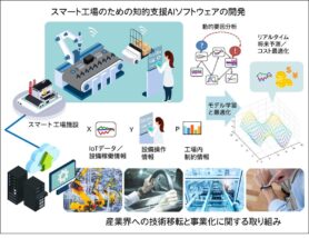 「リアルタイムAI技術」を用いたスマートファクトリーのイメージ