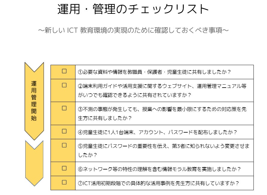 運用・管理チェックリスト　運用管理開始編