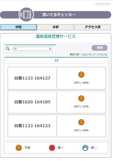 ＜画面イメージ＞ （参考）快適状態を表す閾値 暑い：27℃以上、快適：23～26℃、寒い：22℃以下　 ※閾値の設定はご希望に応じて変更可能。