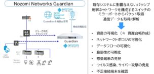 Nozomi Networks Guardianイメージ図