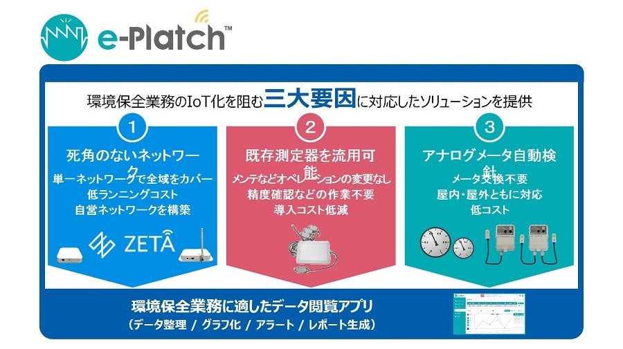 工場環境保全業務向けDXソリューションパッケージ「e-Platch™」の特長 © TOPPAN INC.