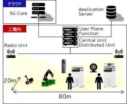 導入したローカル5Gの機器構成図